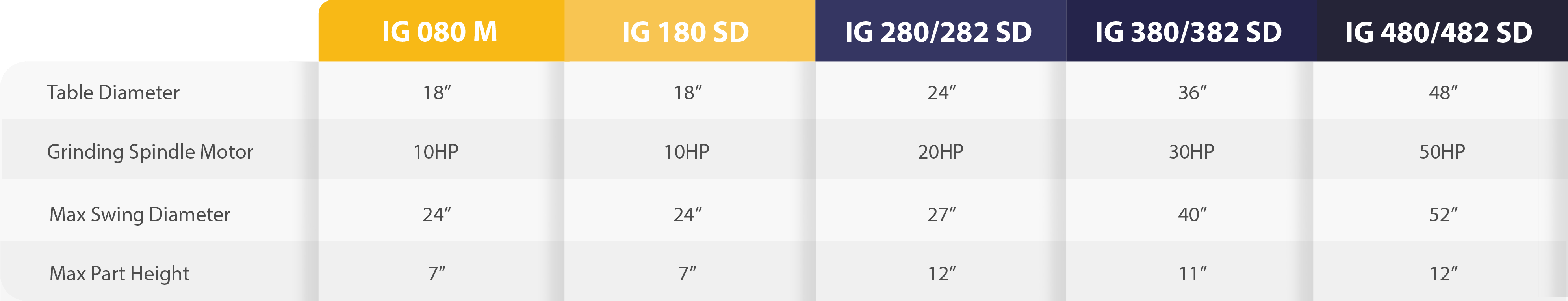 IG-Series Chart-2